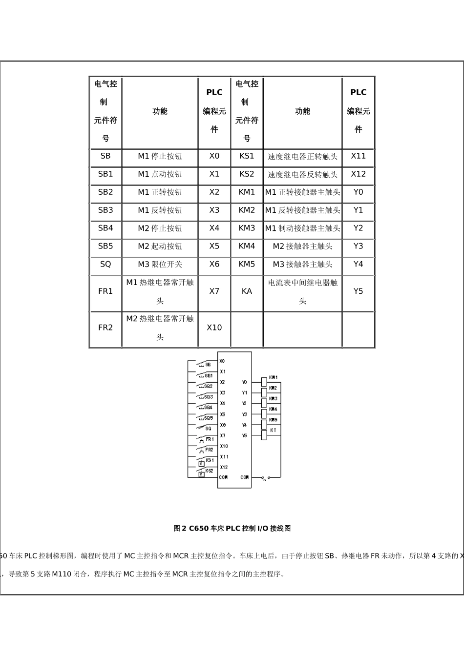 FX2N系列PLC机床电气控制案例_第2页