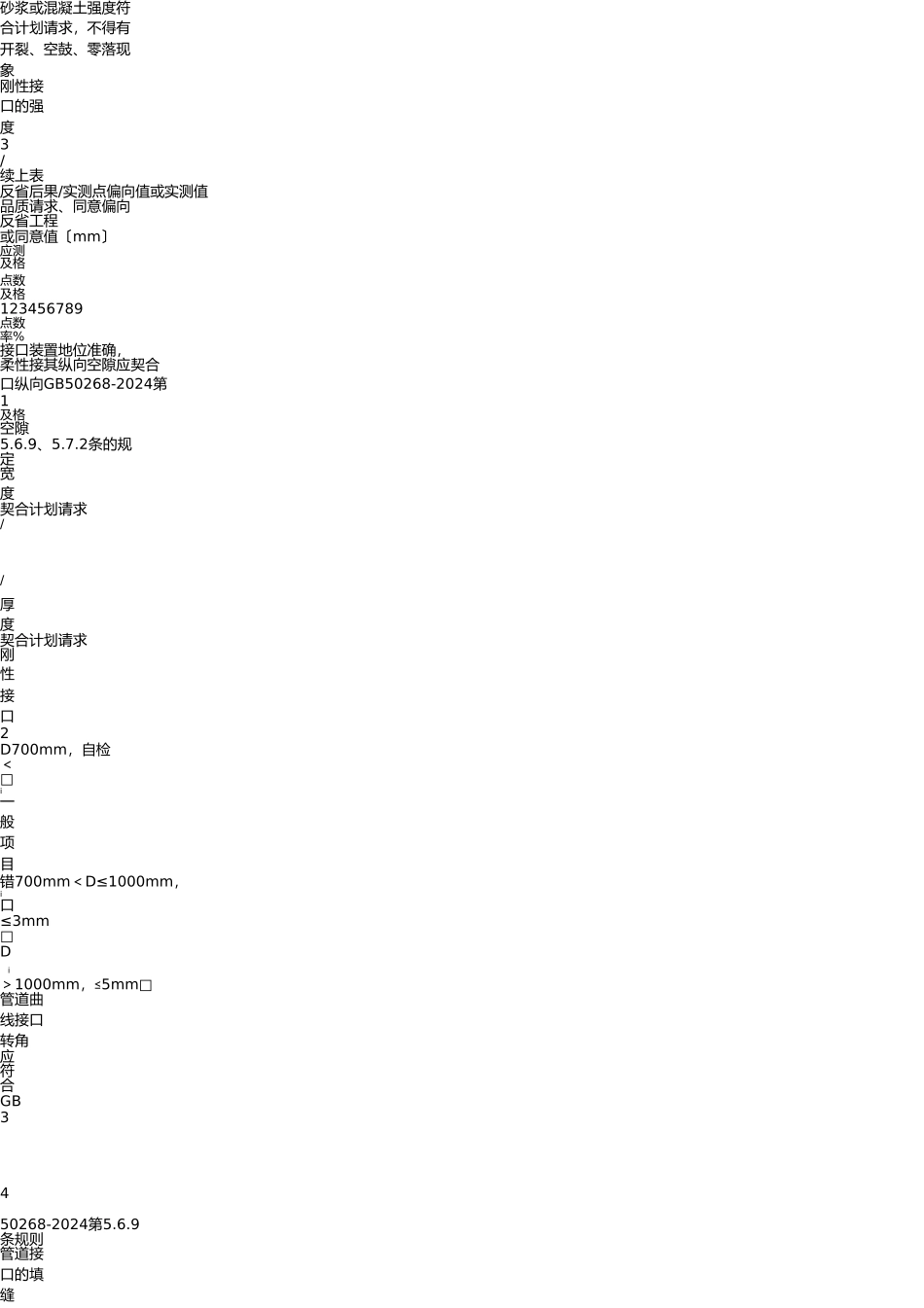 G2-10-钢筋混凝土管道接口连接施工检验批质量验收记录表_第2页