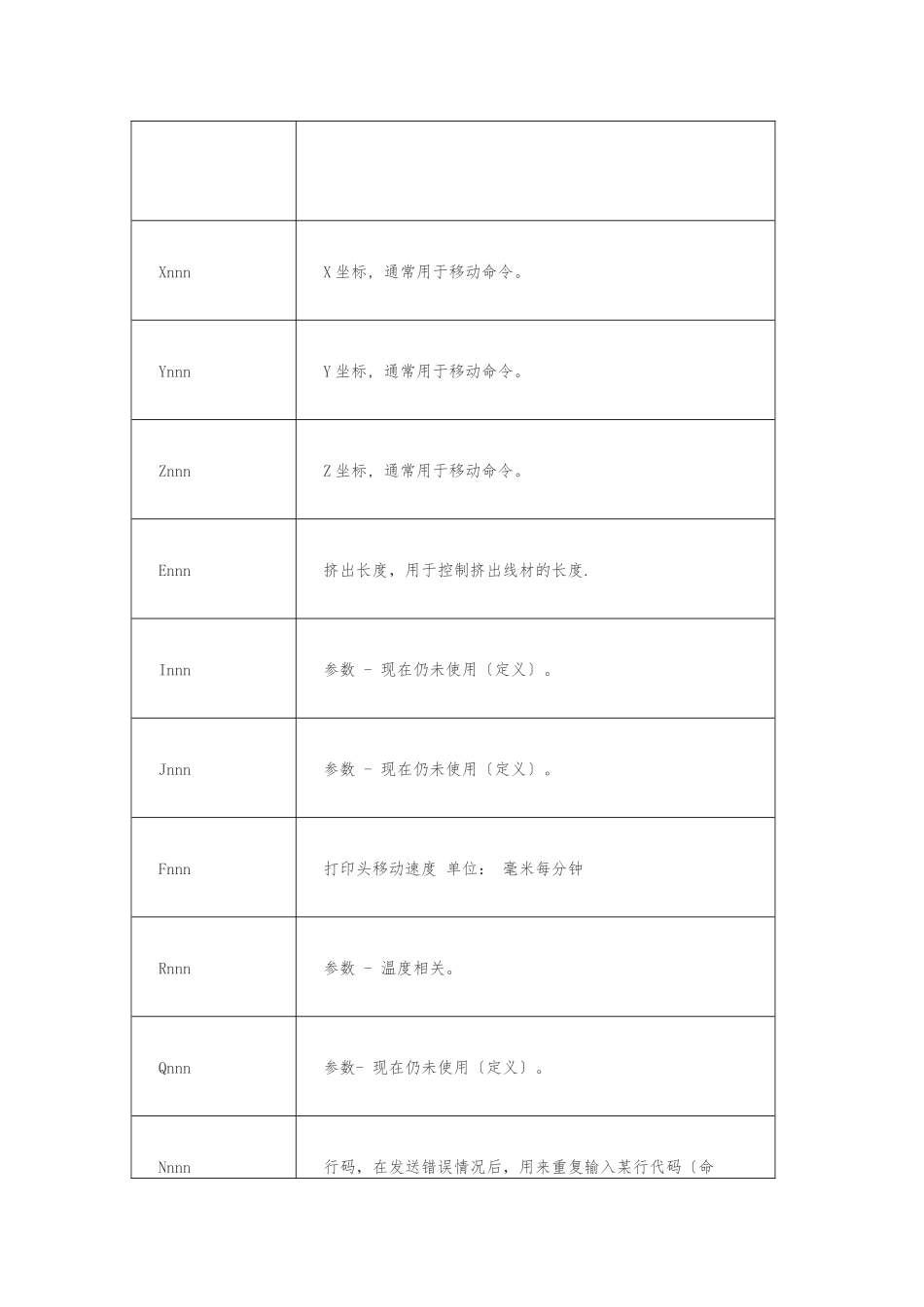 G-M指令详细讲解_第2页
