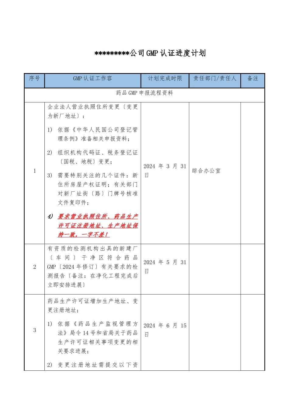 GMP认证进度一览表_第1页