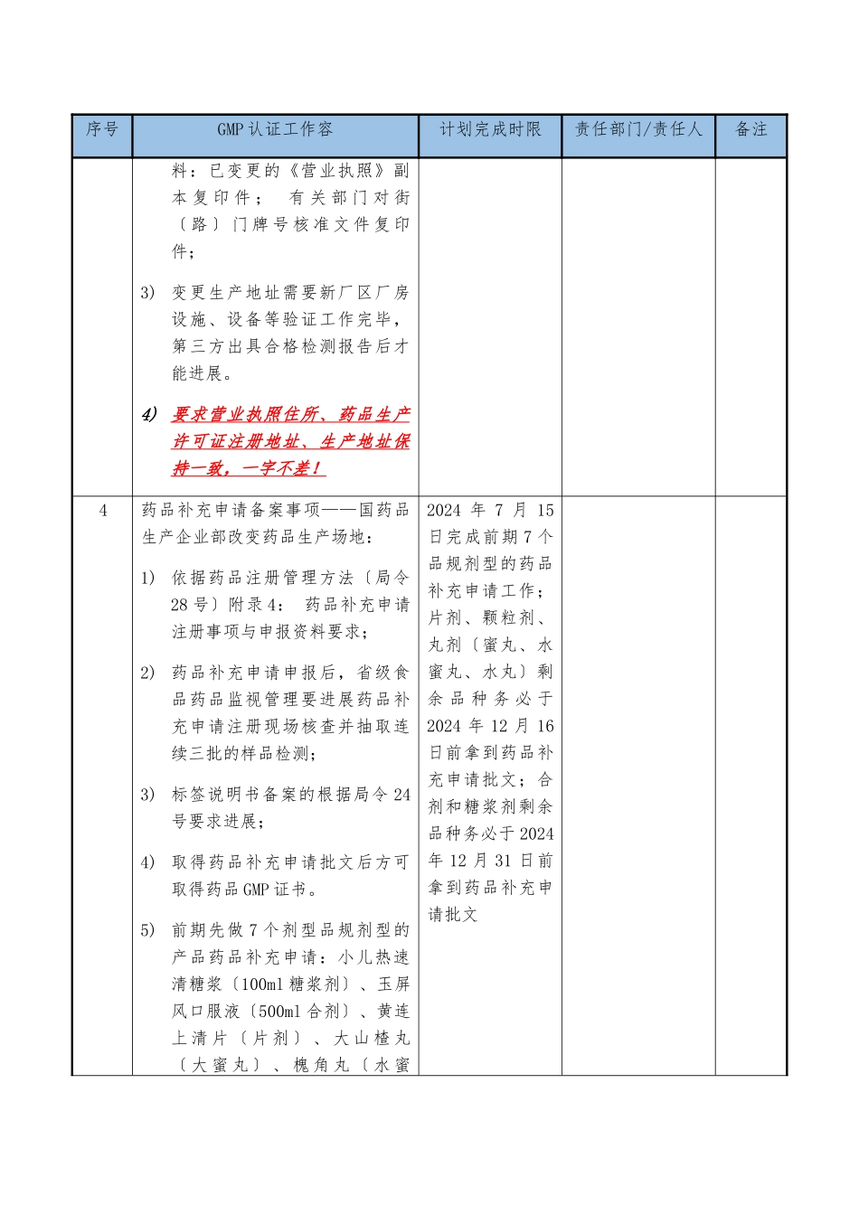 GMP认证进度一览表_第2页