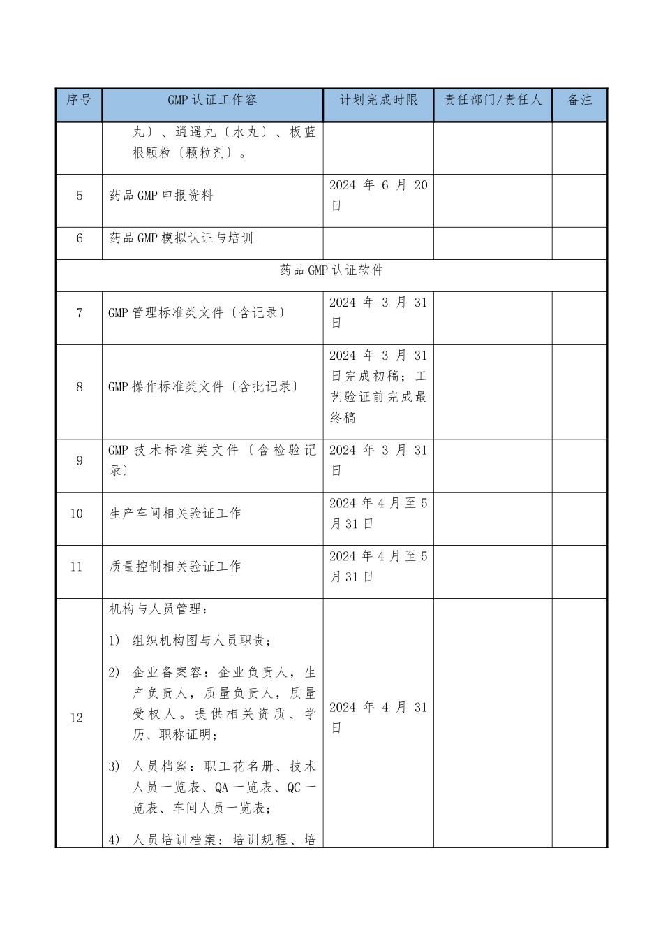 GMP认证进度一览表_第3页