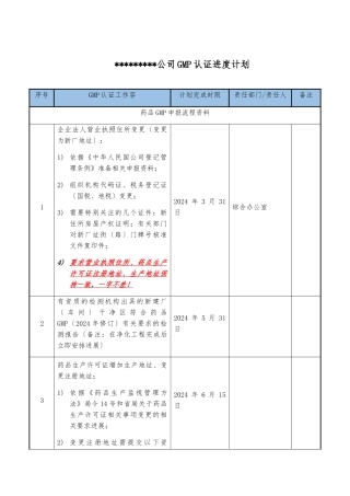 GMP认证进度一览表