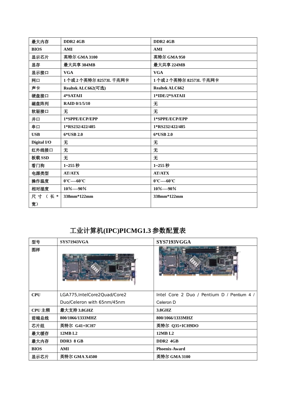 Grantech艾讯宏达工控机产品介绍_第2页