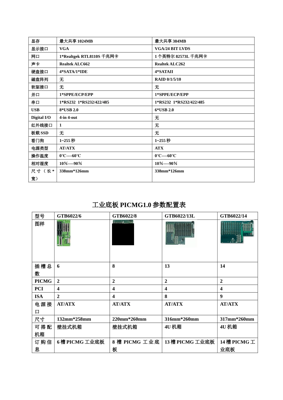 Grantech艾讯宏达工控机产品介绍_第3页