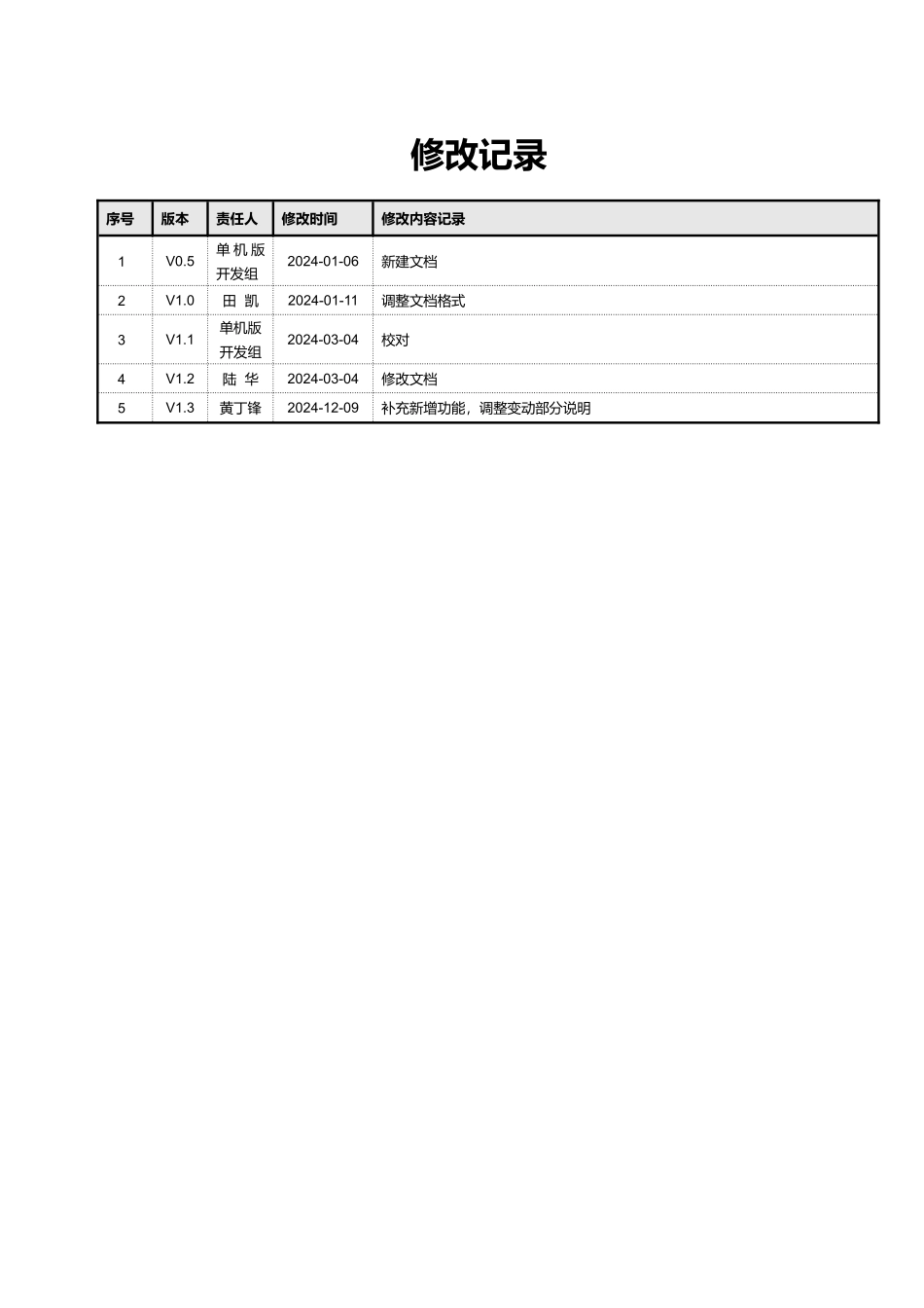 GP采购计划管理系统部门版用户手册_第2页