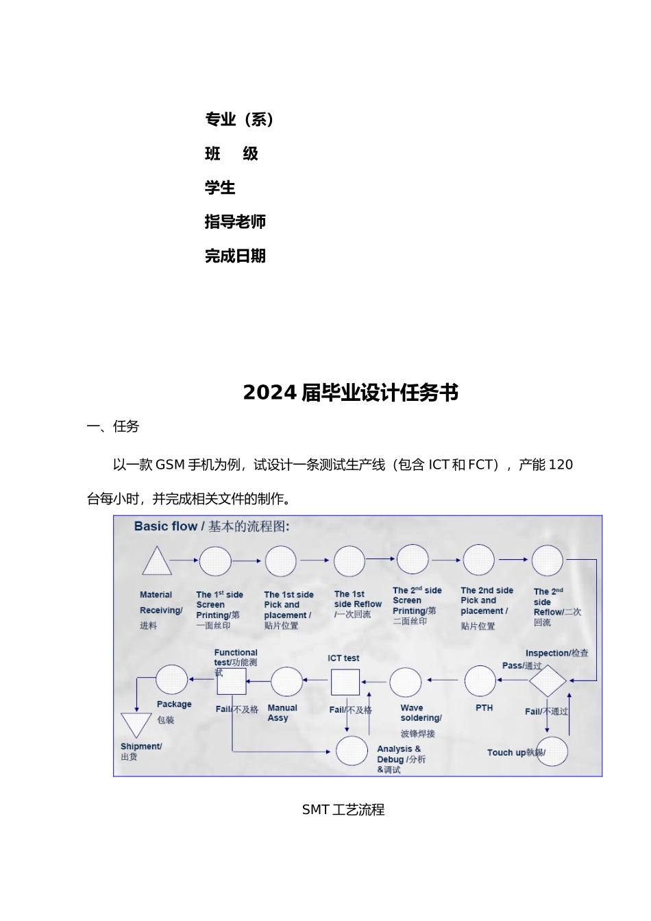 GSM手机测试设备与流程分析报告模版_第2页