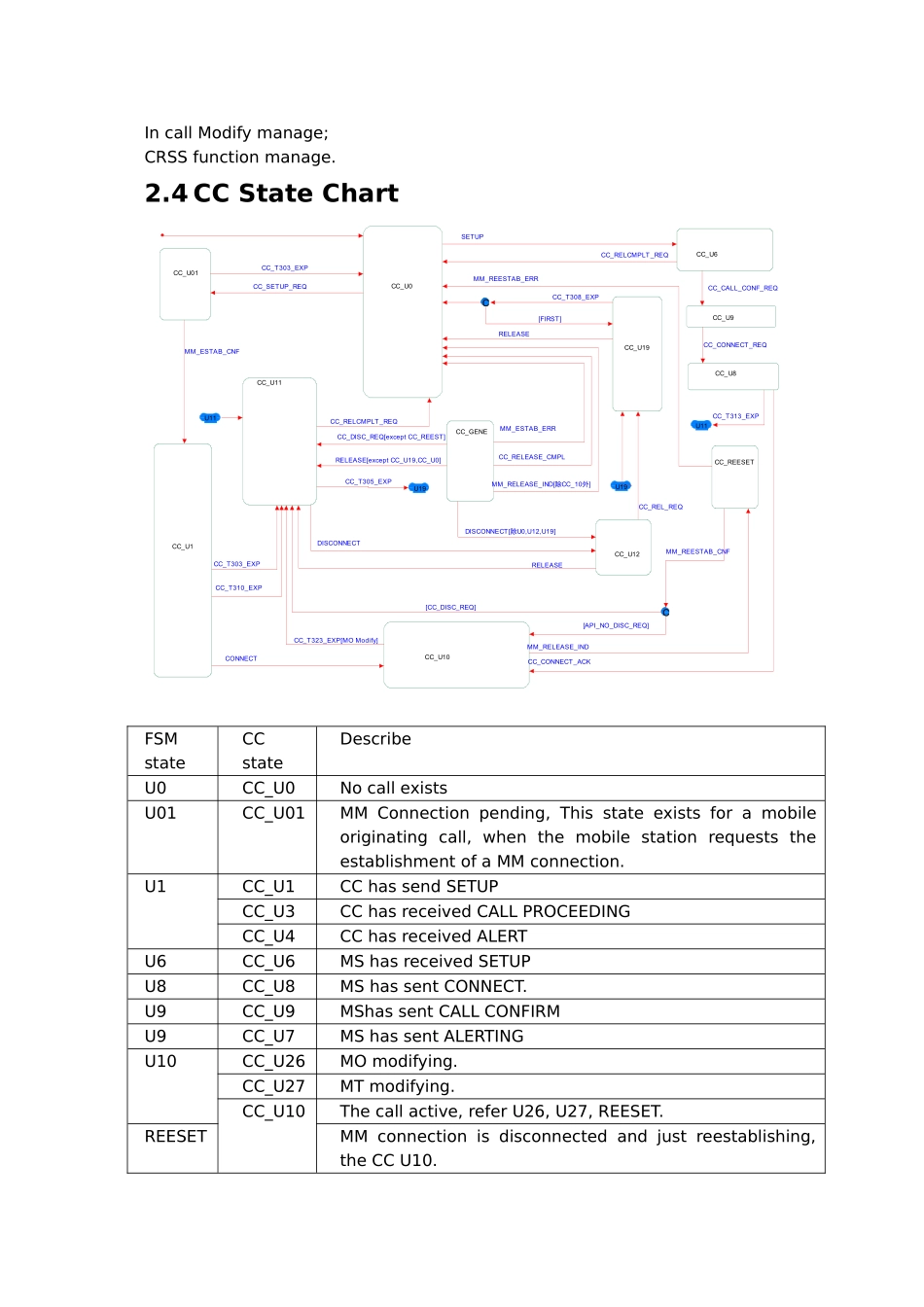 GSM协议栈设计结构英文_第3页