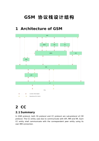 GSM协议栈设计结构英文