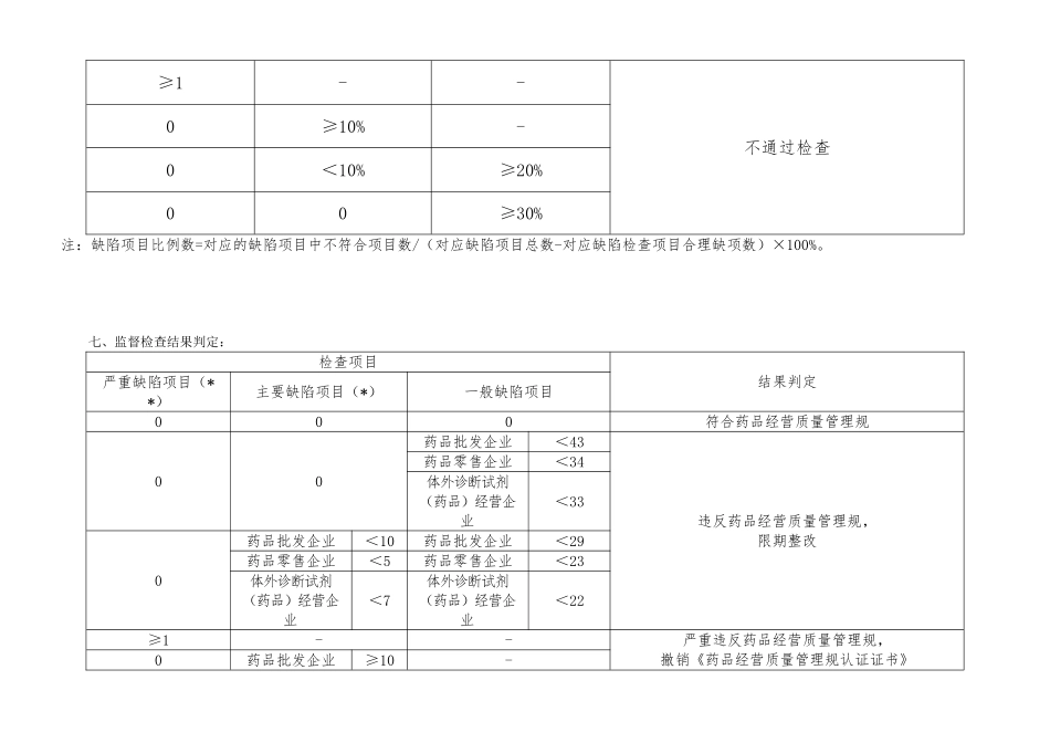 GSP计算机系统内审表_第3页