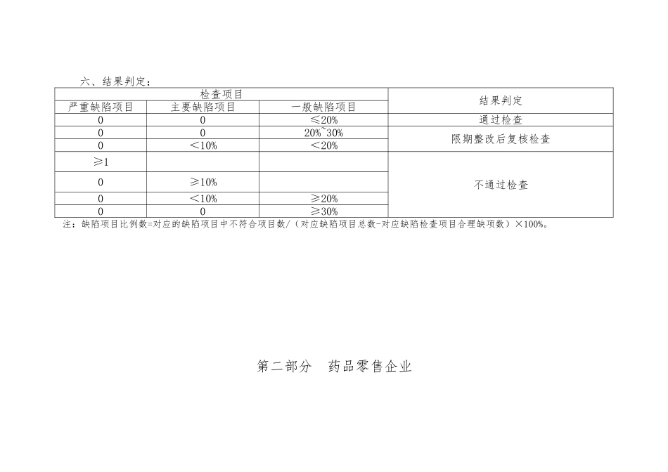 GSP认证现场检查指导原则_第3页
