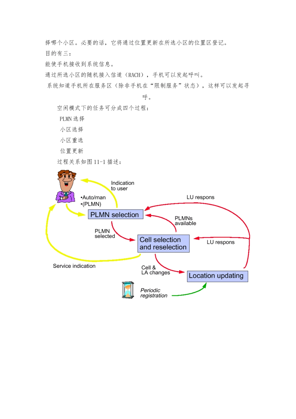GSM手机状态下的行为_第2页