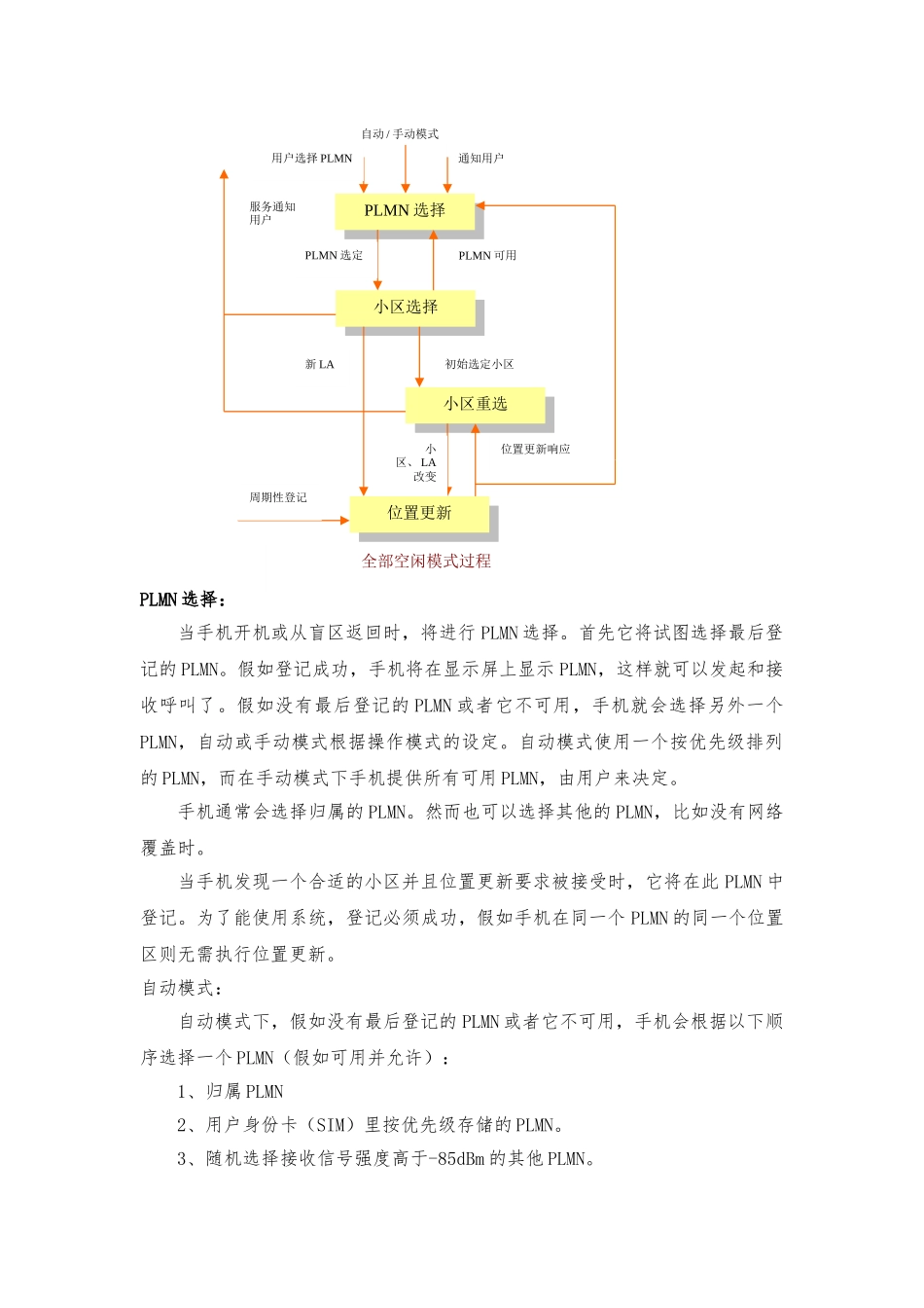 GSM手机状态下的行为_第3页