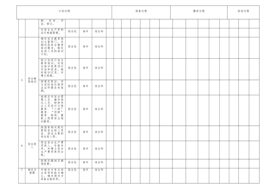 G基础管理类隐患排查治理台账_第3页