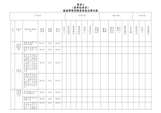 G基础管理类隐患排查治理台账