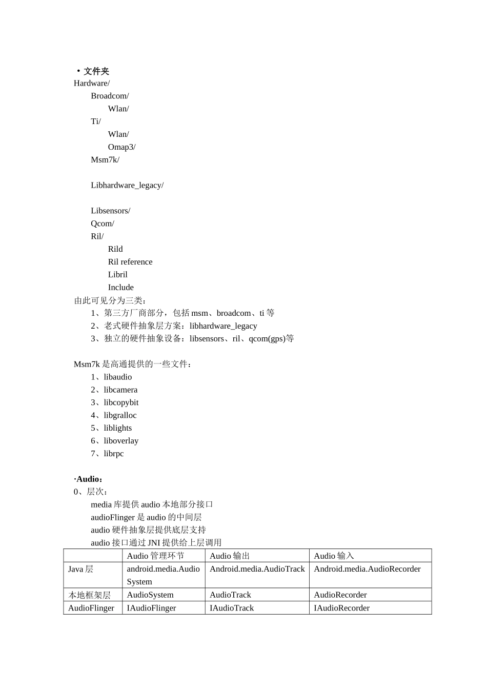 HAL代码组织结构v01_第1页