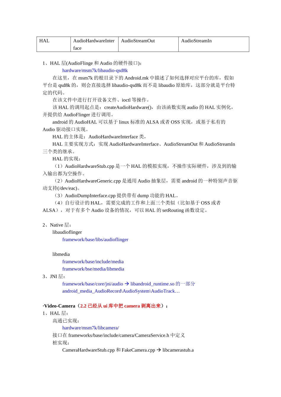 HAL代码组织结构v01_第2页