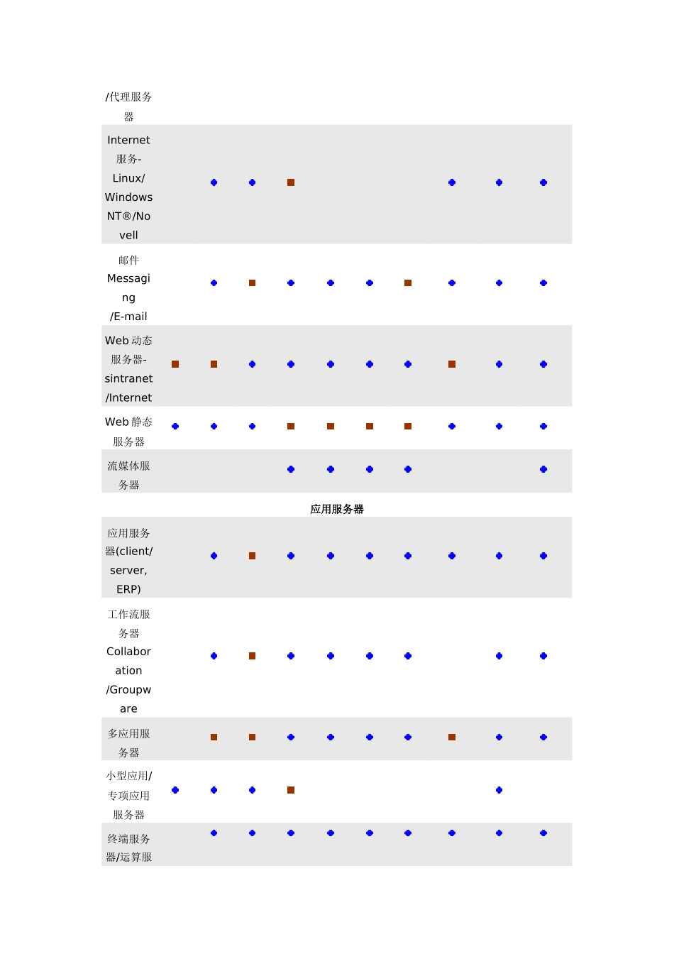 HP服务器优化选择表_第2页
