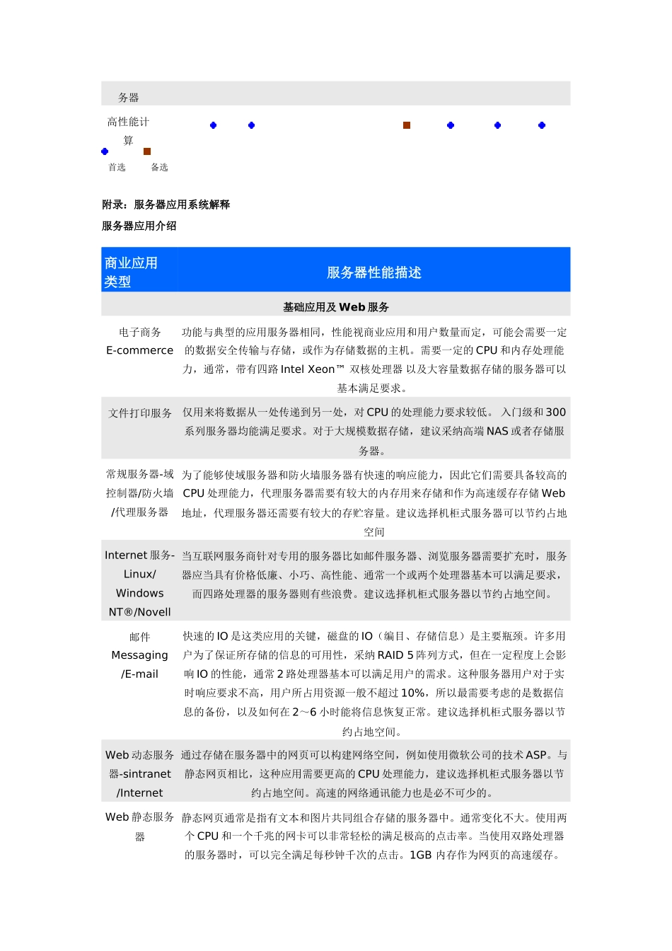 HP服务器优化选择表_第3页