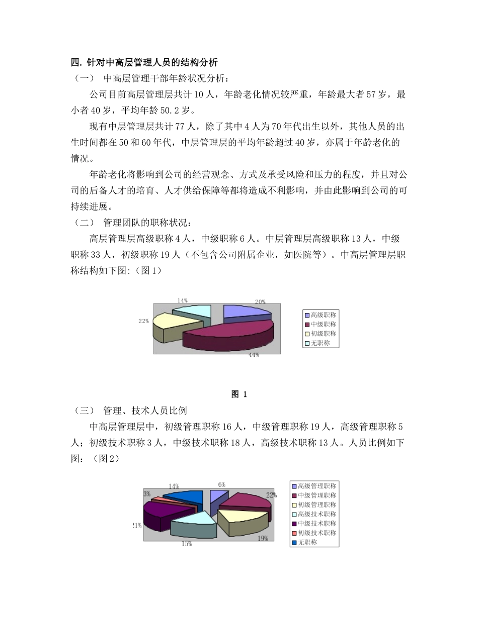 HR尽职调查报告_第2页