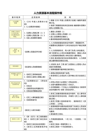 HR操作规范与专用表单