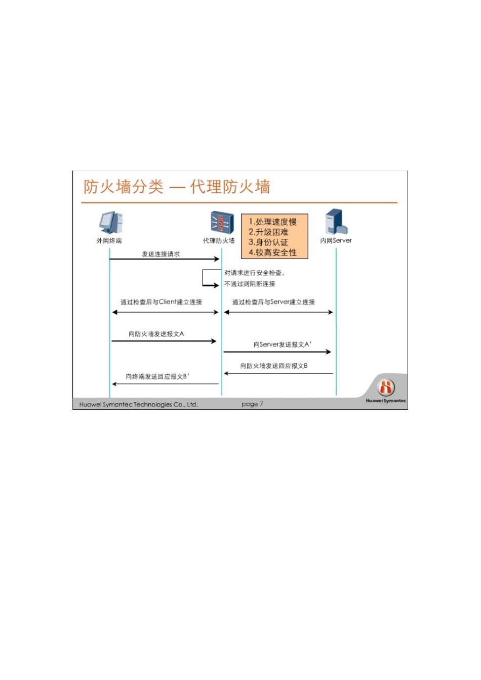 HSCSA认证培训网络课程防火墙_第1页