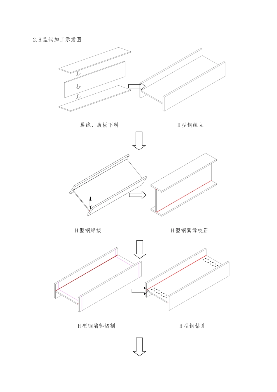 H型钢构件加工工艺的设计说明_第2页