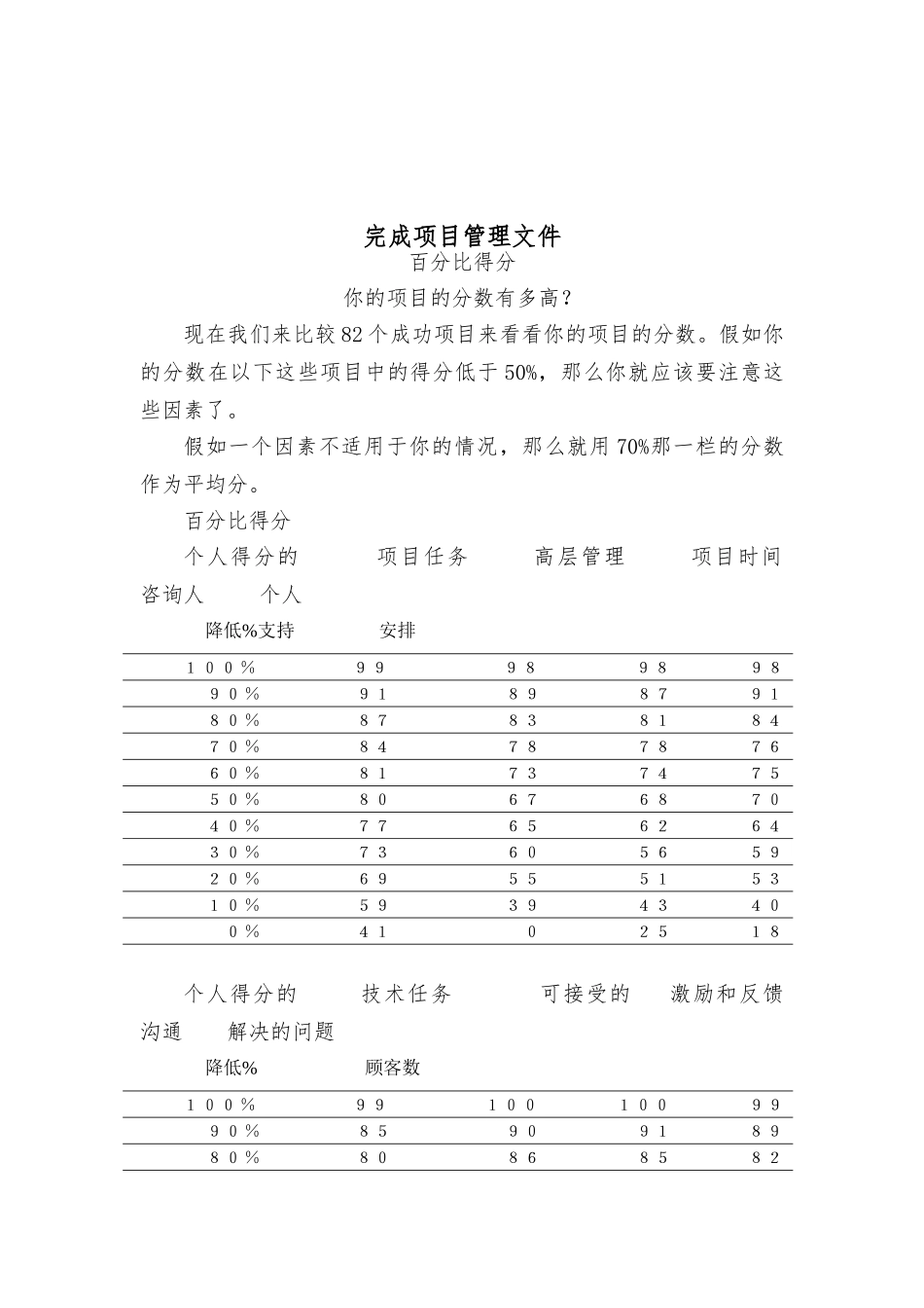IBM执行项目管理纲要_第3页