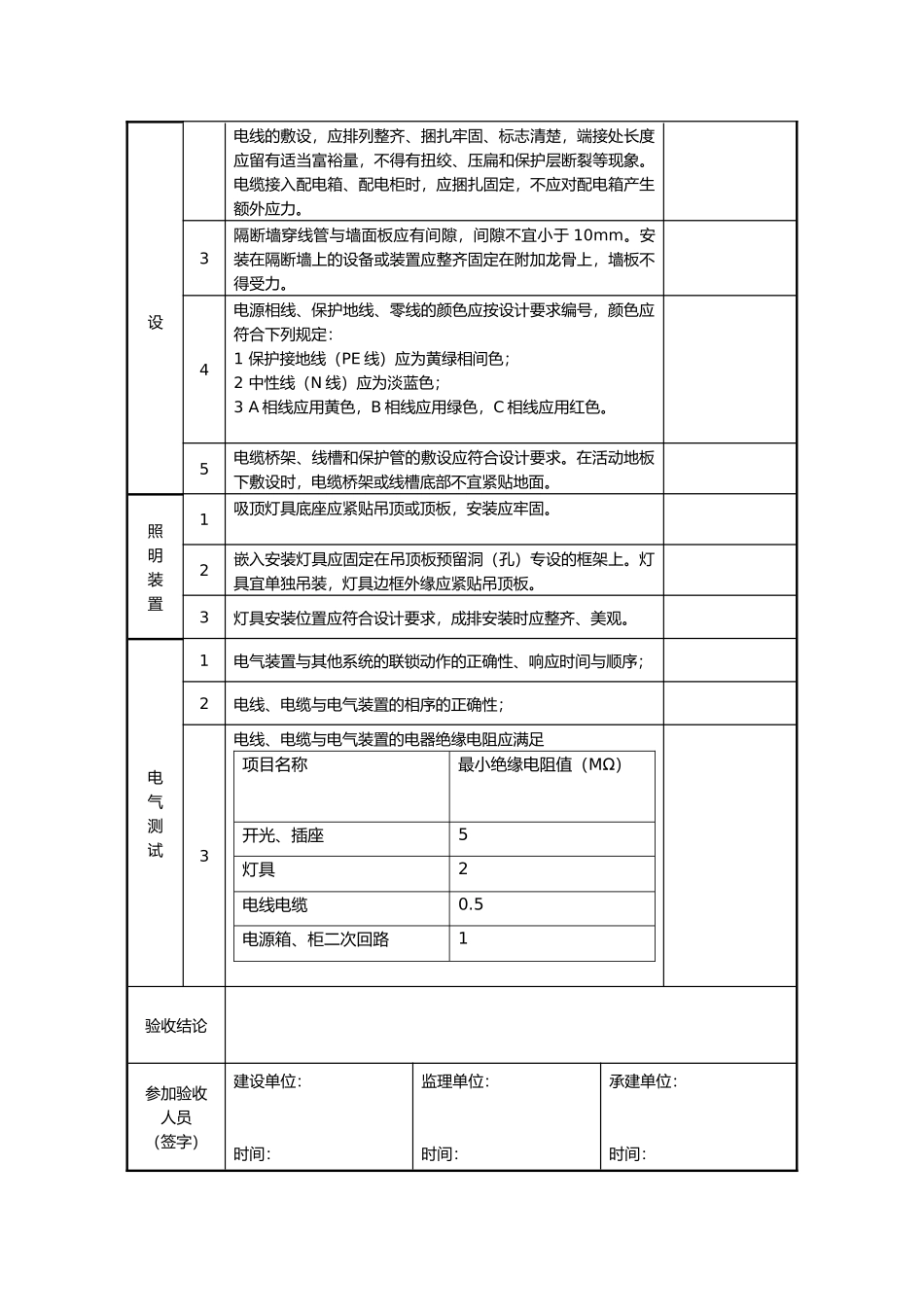 IDC数据中心机房工程验收记录表_第3页
