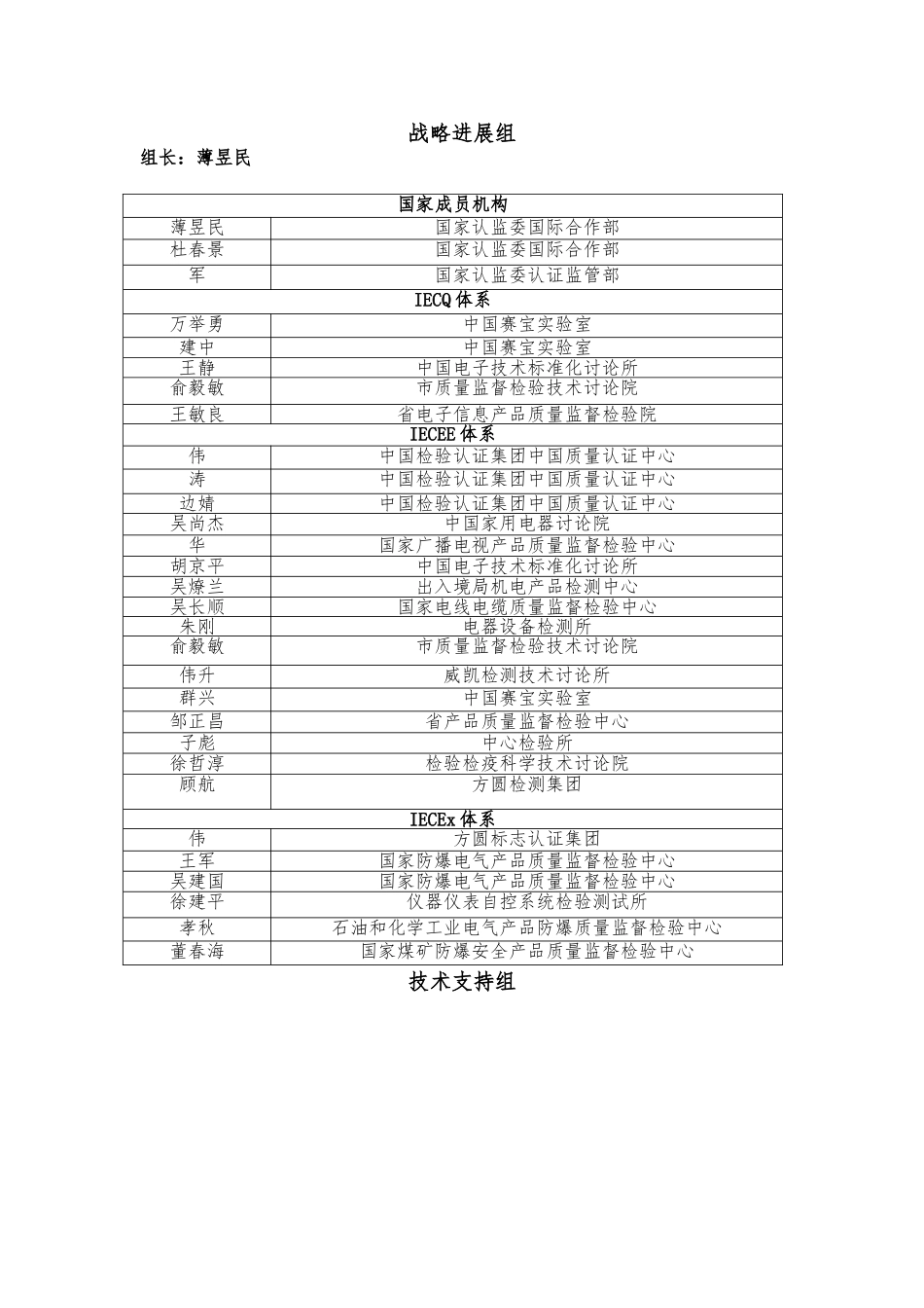 IEC三大认证体系国内运作机制_第2页