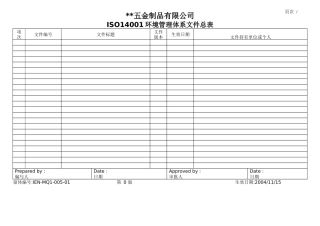 IEN00501環境管理運作程序總表