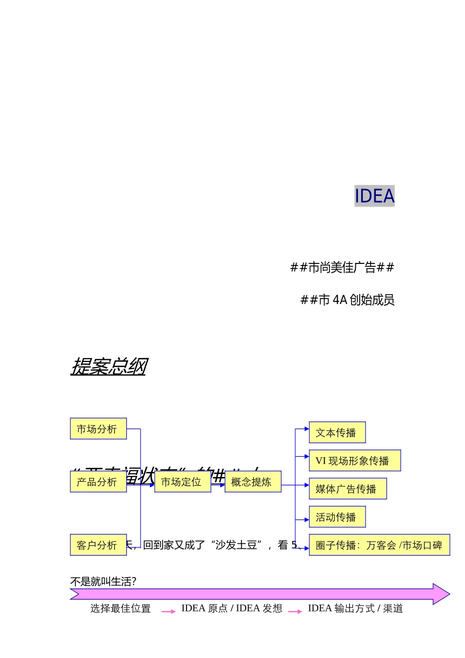 IDEA东海岸推广策略提案_第1页