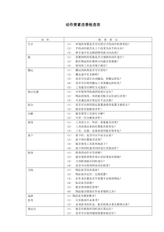 IE动作要素改善检查表