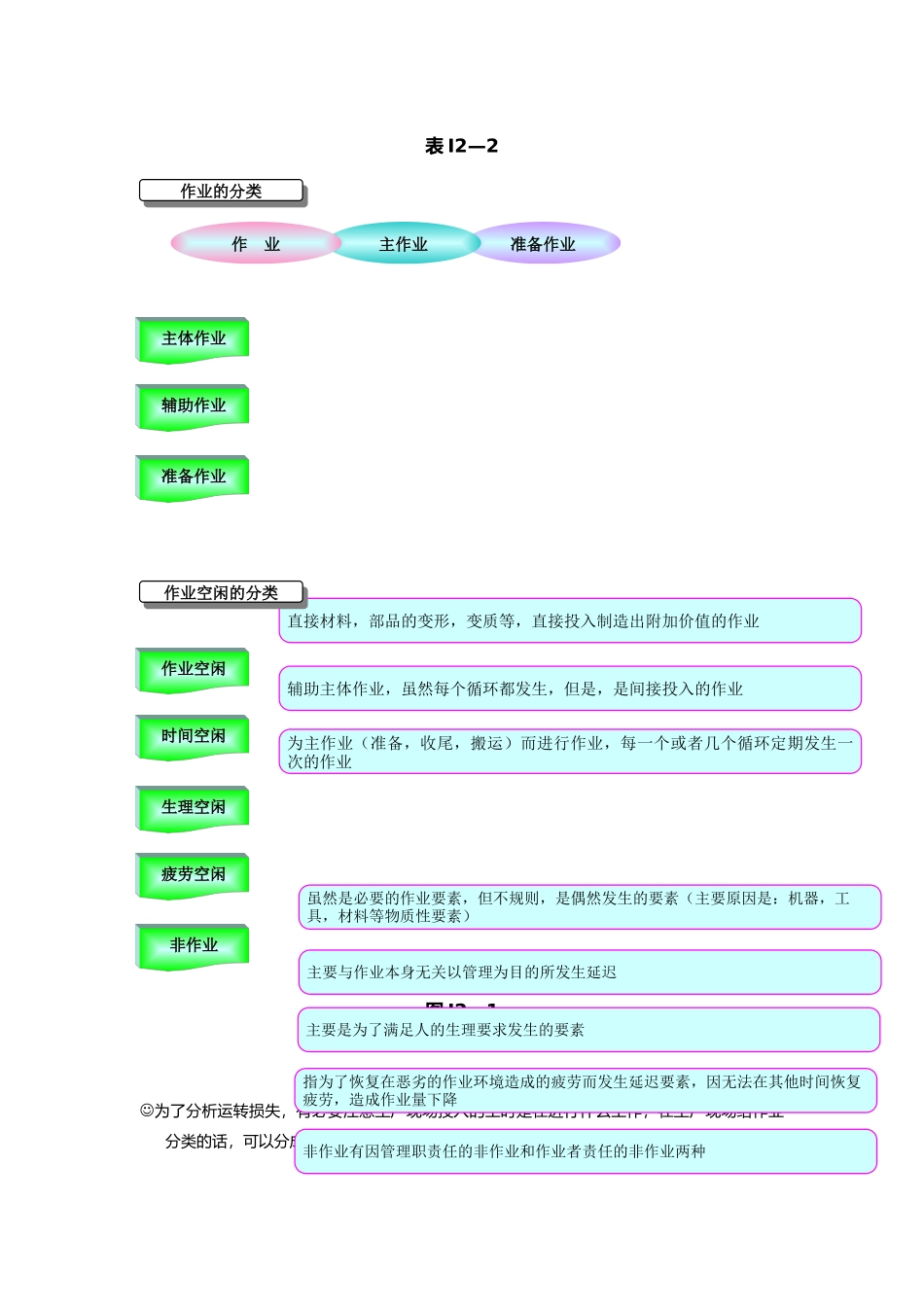 IE工业工程之运转分析报告_第3页