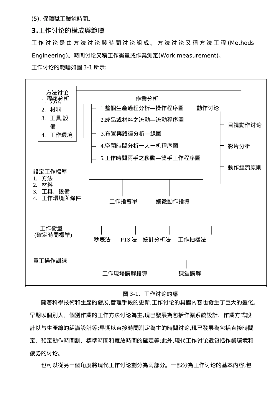IE工业工程基础知识篇_第3页