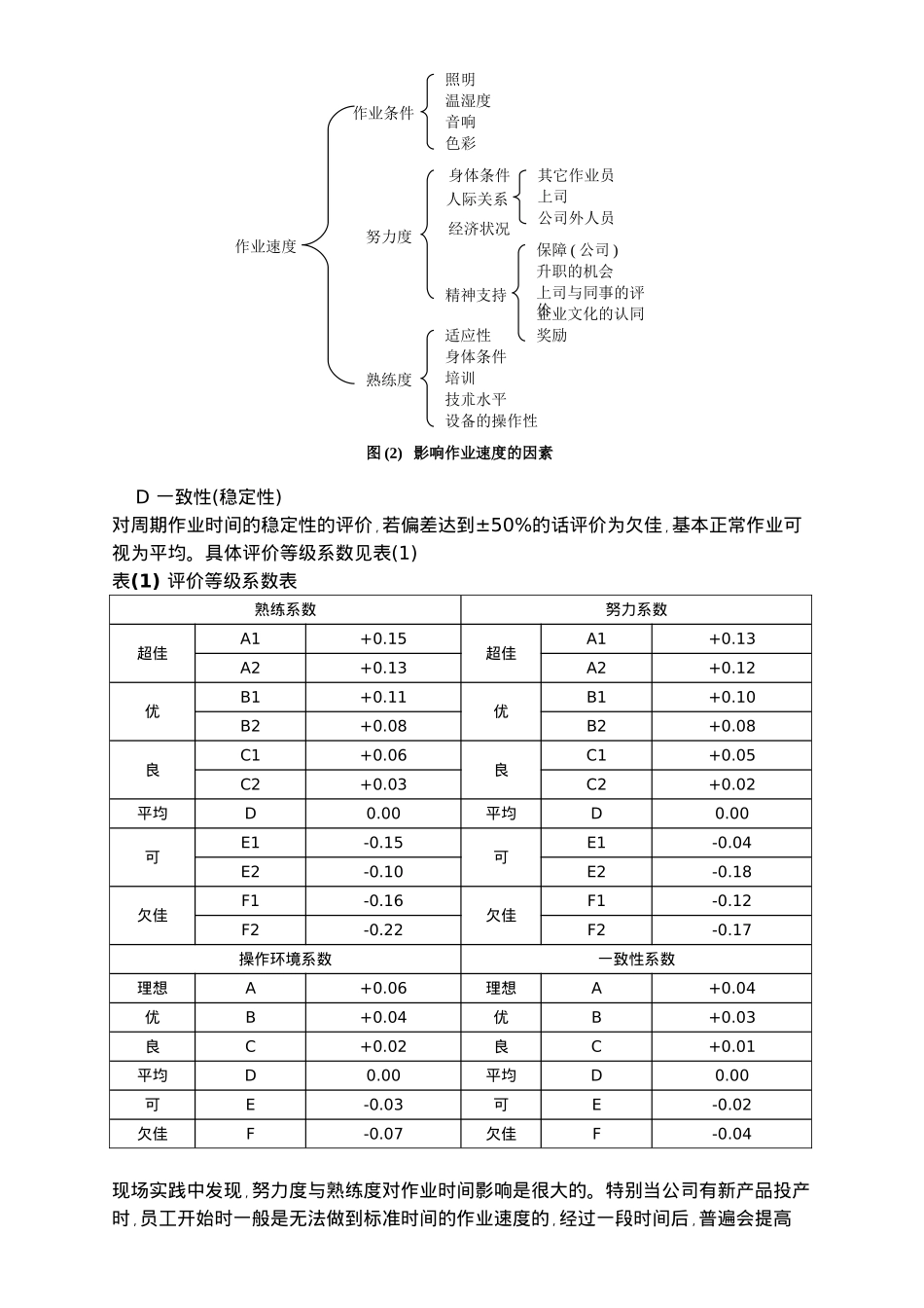 IE工业工程管理资料7_第3页