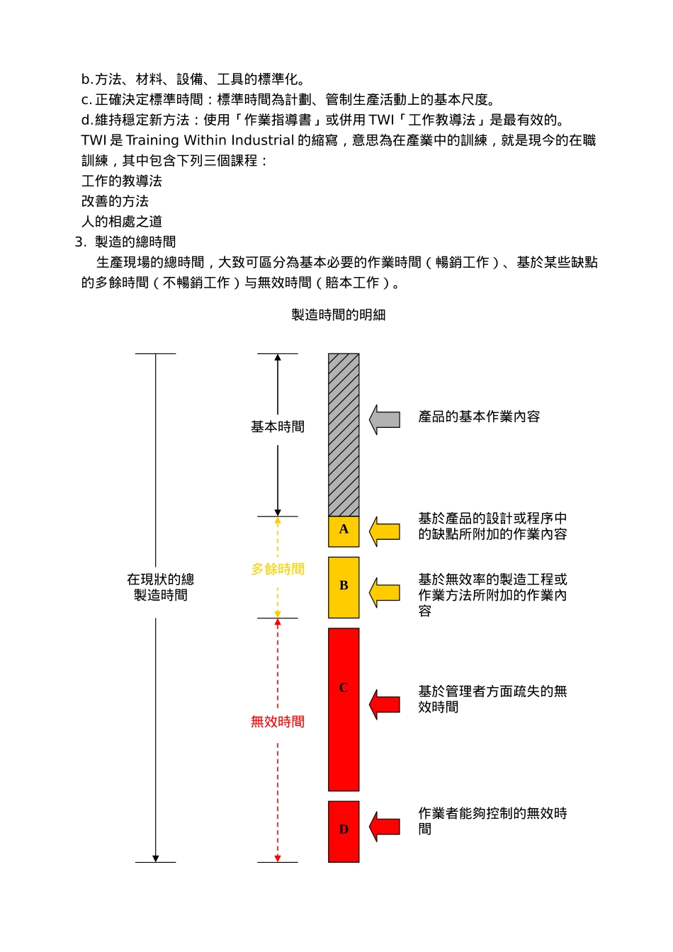 IE部门内训课程教材_第3页