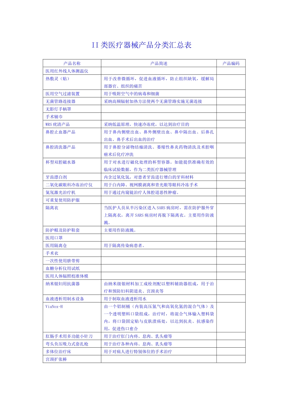 II类医疗器械产品分类汇总表_第1页