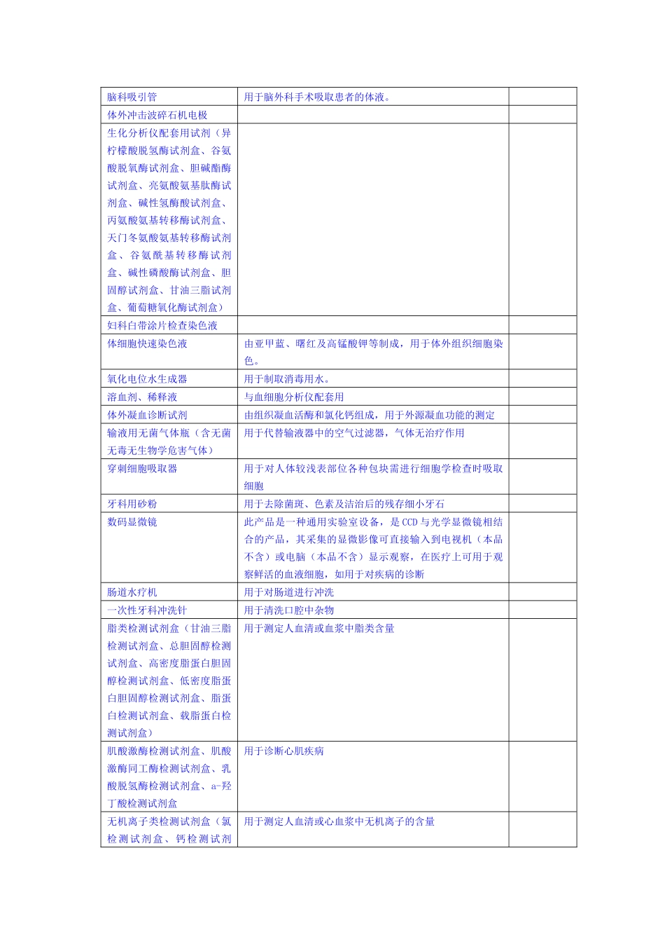 II类医疗器械产品分类汇总表_第3页