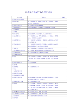 II类医疗器械产品分类汇总表