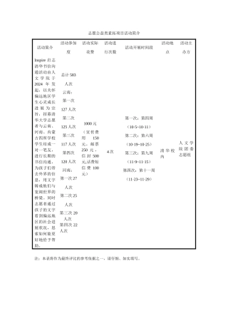Inspire启志清华书信交流活动-活动简介