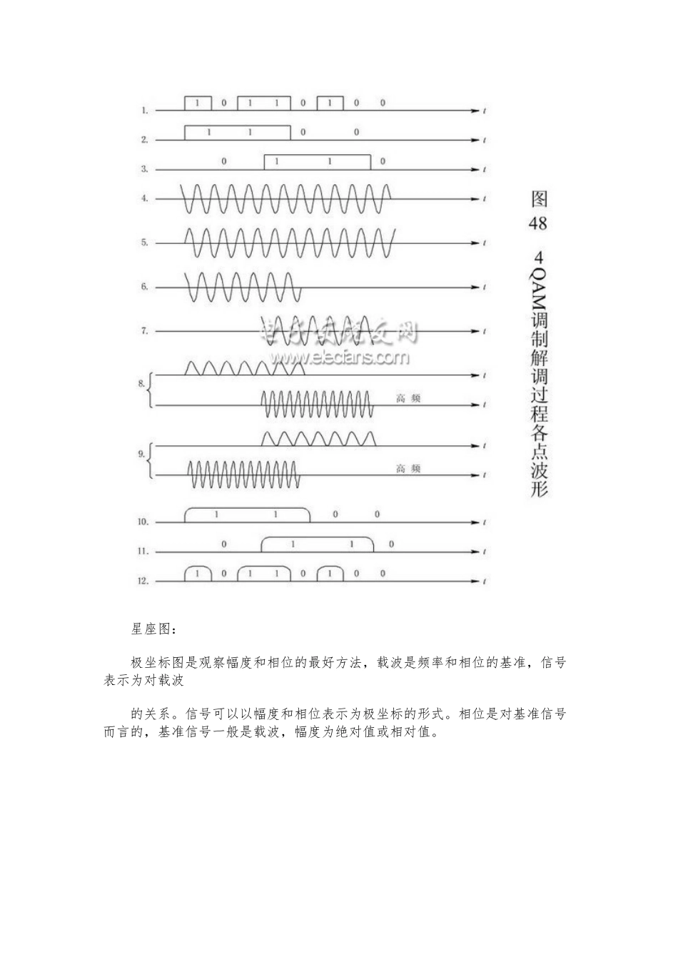 IQ正交调制及星座图_第3页