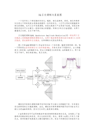 IQ正交调制及星座图