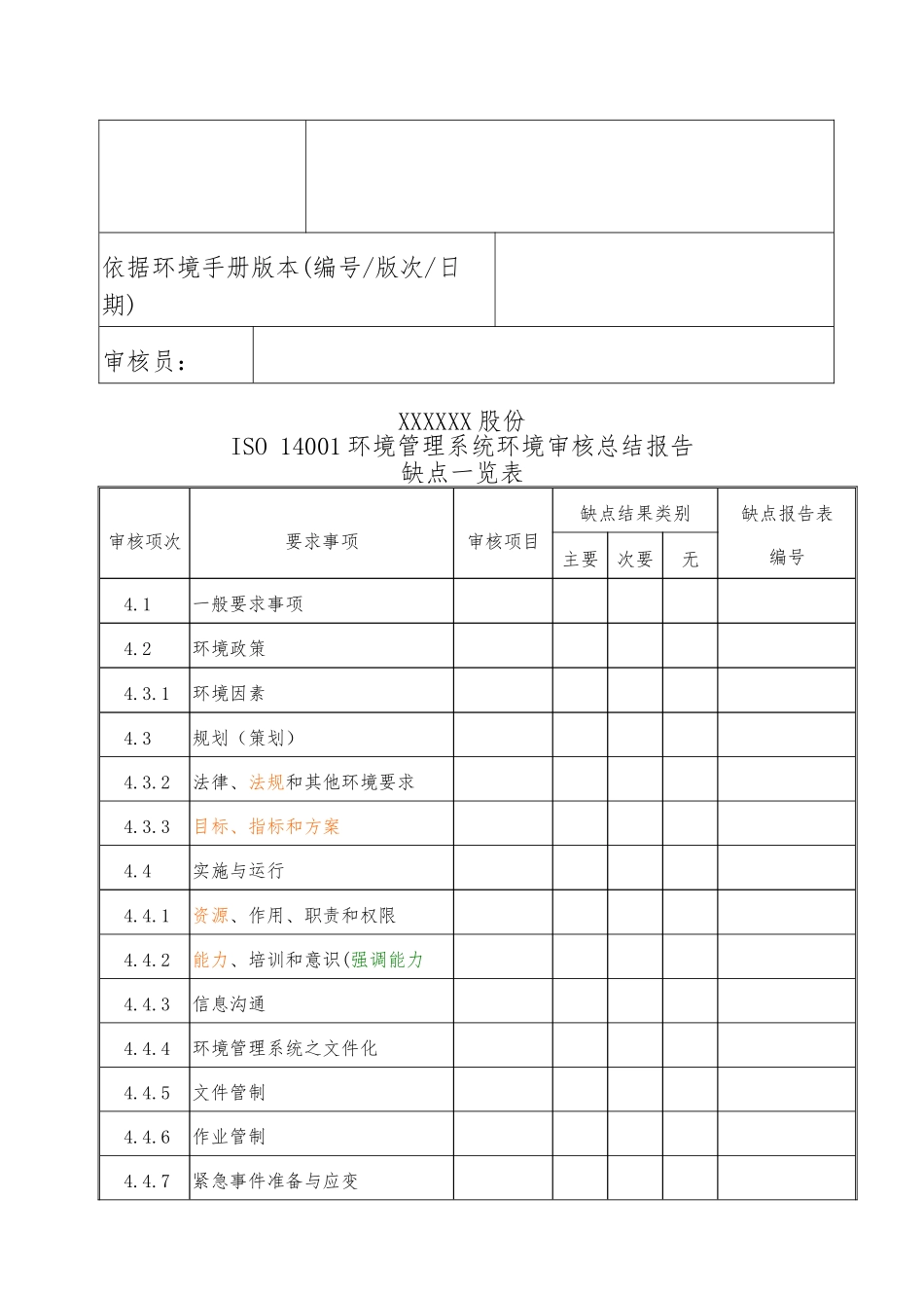 ISO1400环境管理系统审核总结报告_第2页