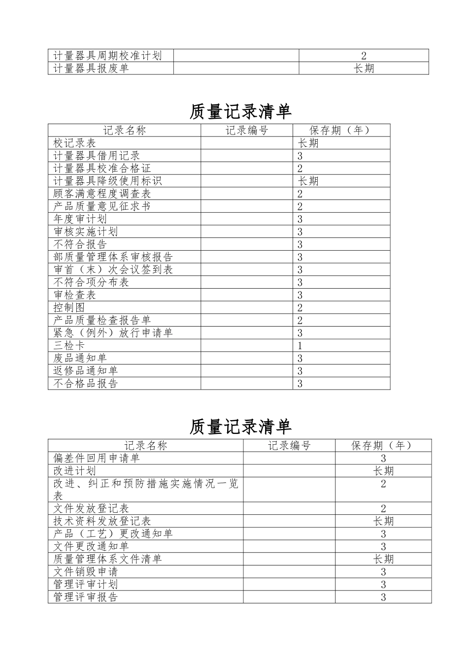 ISO质量管理体系标准表格汇总_第2页