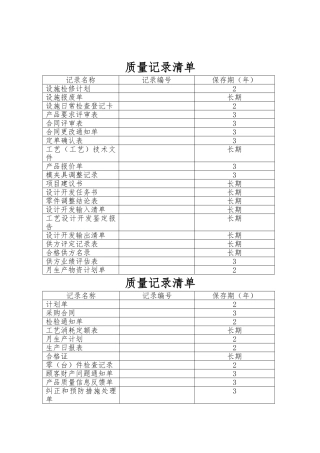 ISO质量体系表格汇总