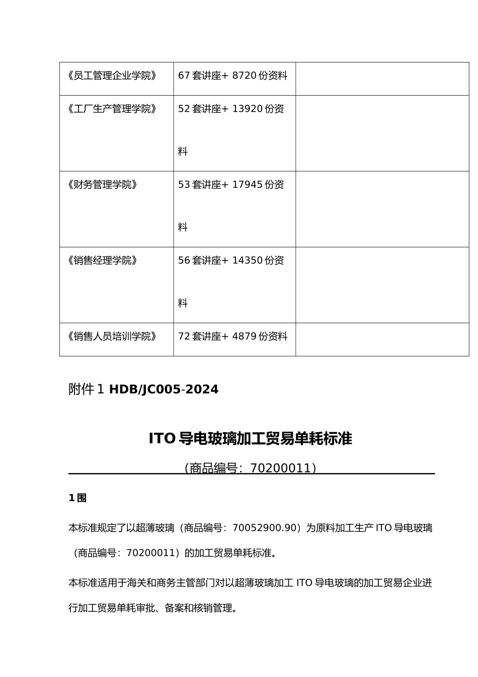 ITO导电玻璃加工贸易单耗标准说明_第2页