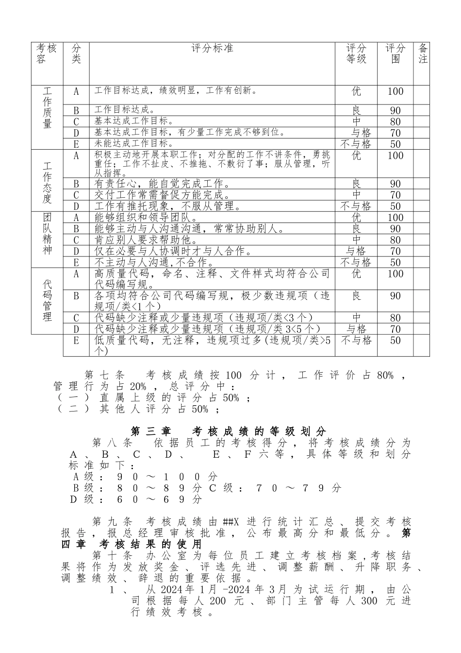 IT公司绩效考核制度_第2页