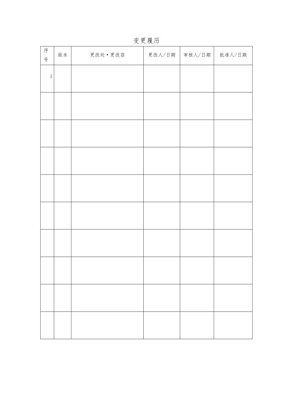 IT服务管理手册范本_第2页