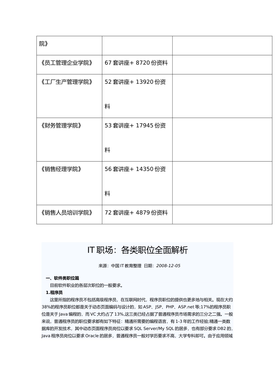 IT职场中各类职位全面解析_第2页